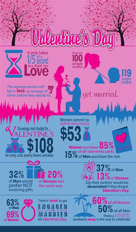 valentine's day facts